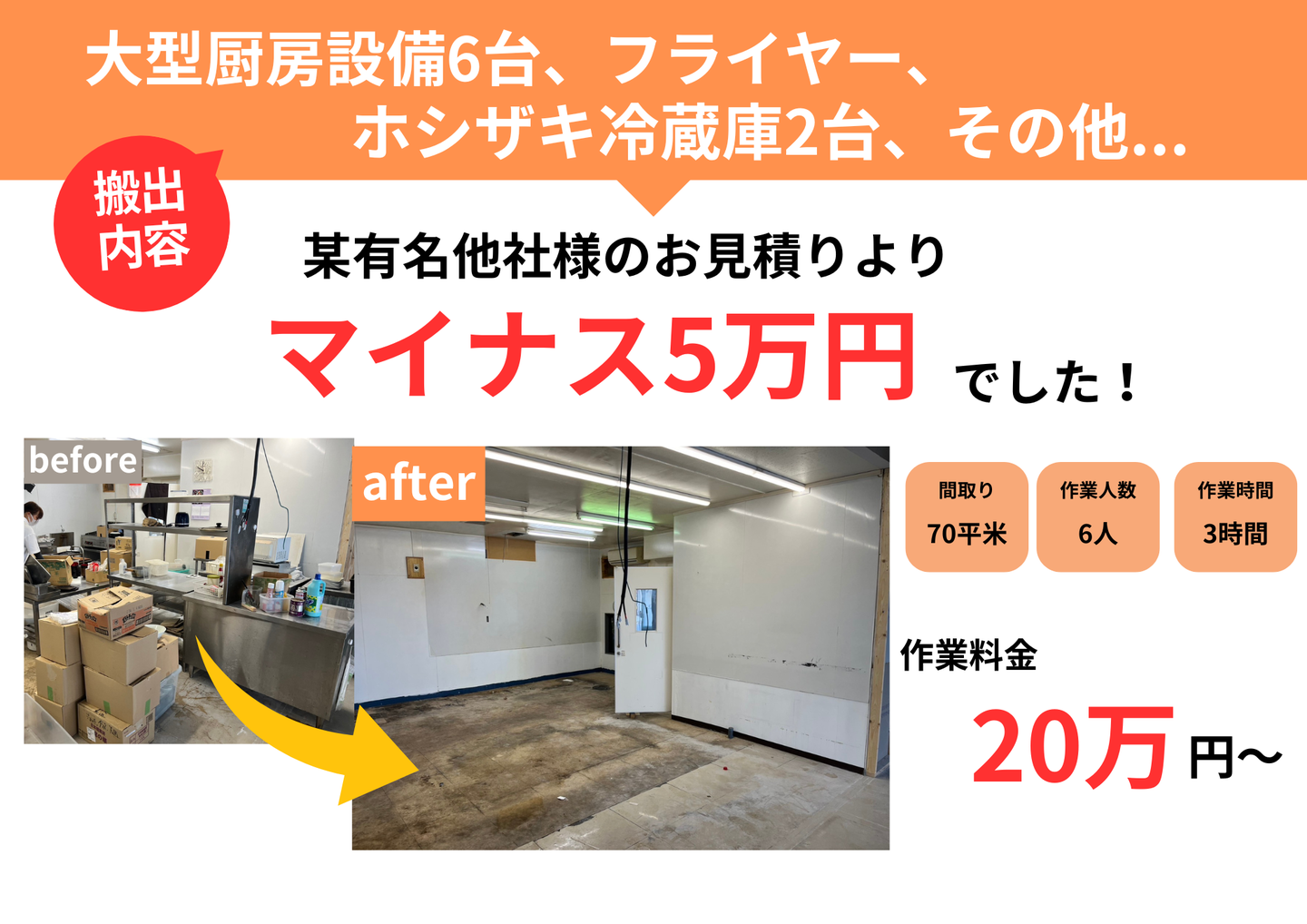 施工事例：大型厨房設備6台・フライヤー・冷蔵庫などの什器搬出。他社見積よりマイナス5万円、70平米・作業6人・3時間のビフォーアフター写真